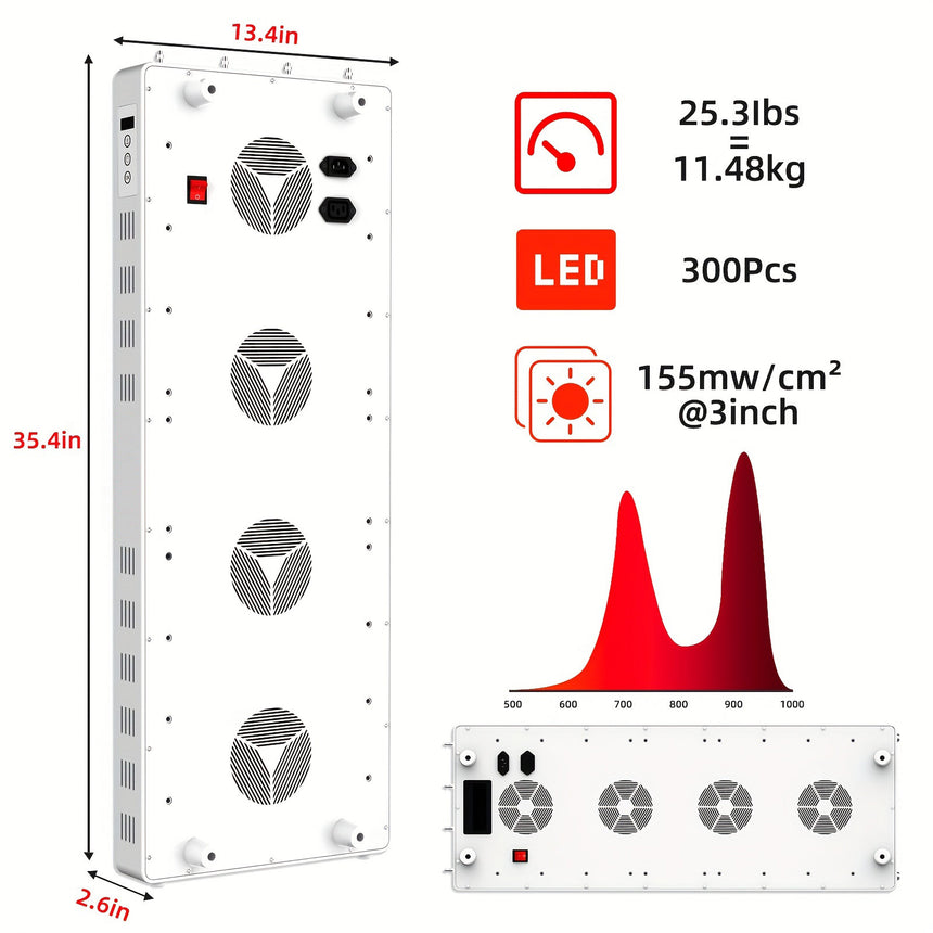 E1500 Red Light Panel