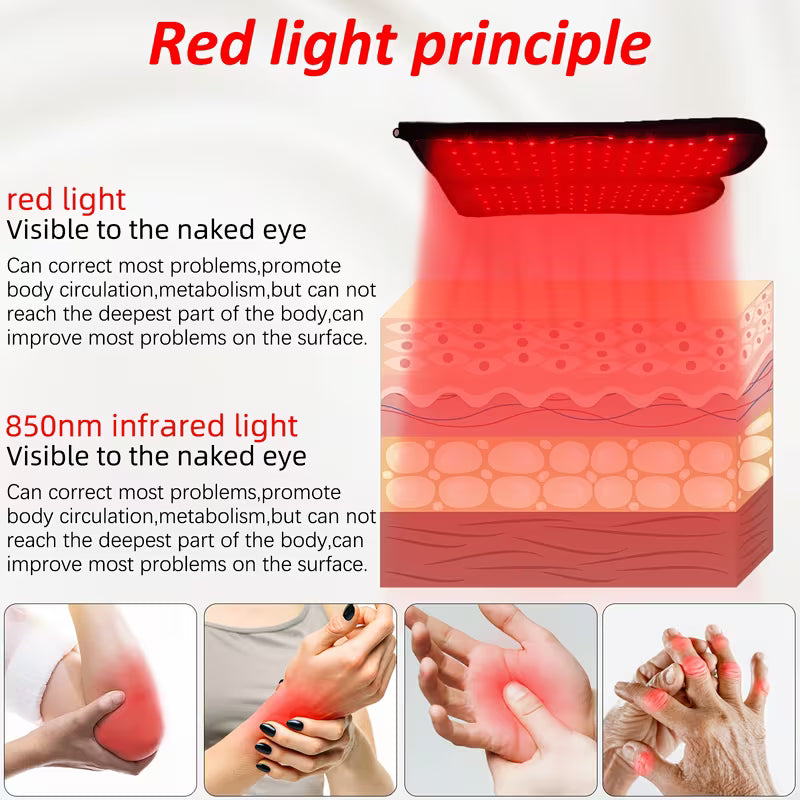 Red Light Therapy for Hands, Light Therapy Glove for Finger Wrist Arm