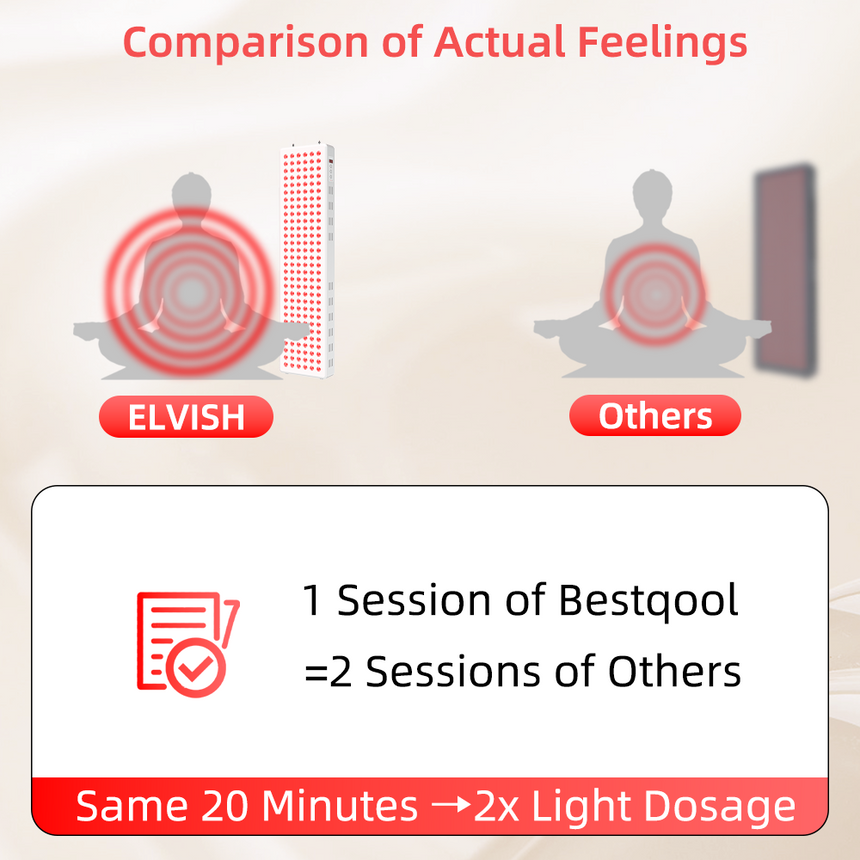 E900 Red Light Panel