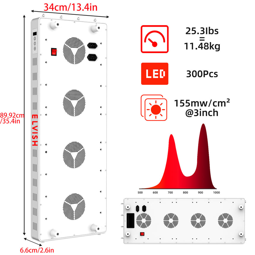 E1500 Red Light Panel