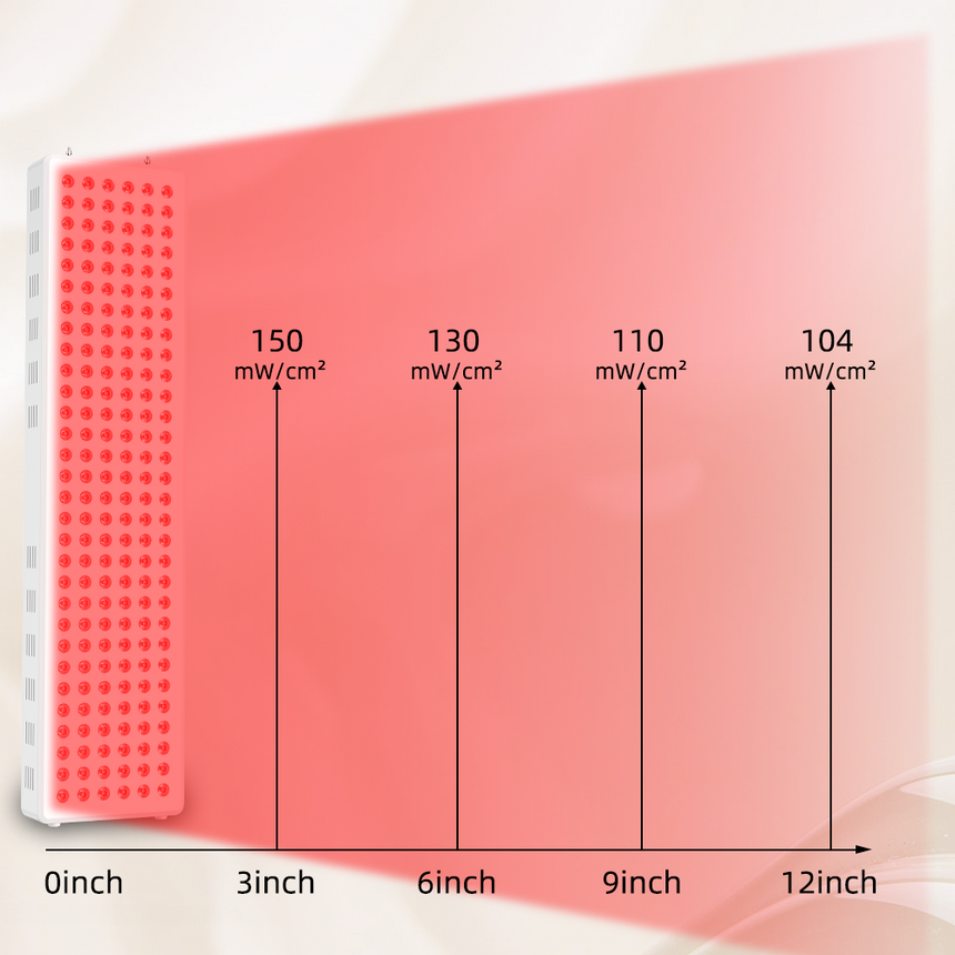 E900 Red Light Panel