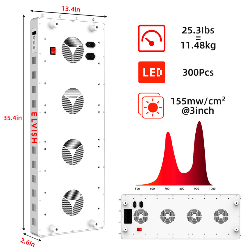 E1500 Red Light Panel