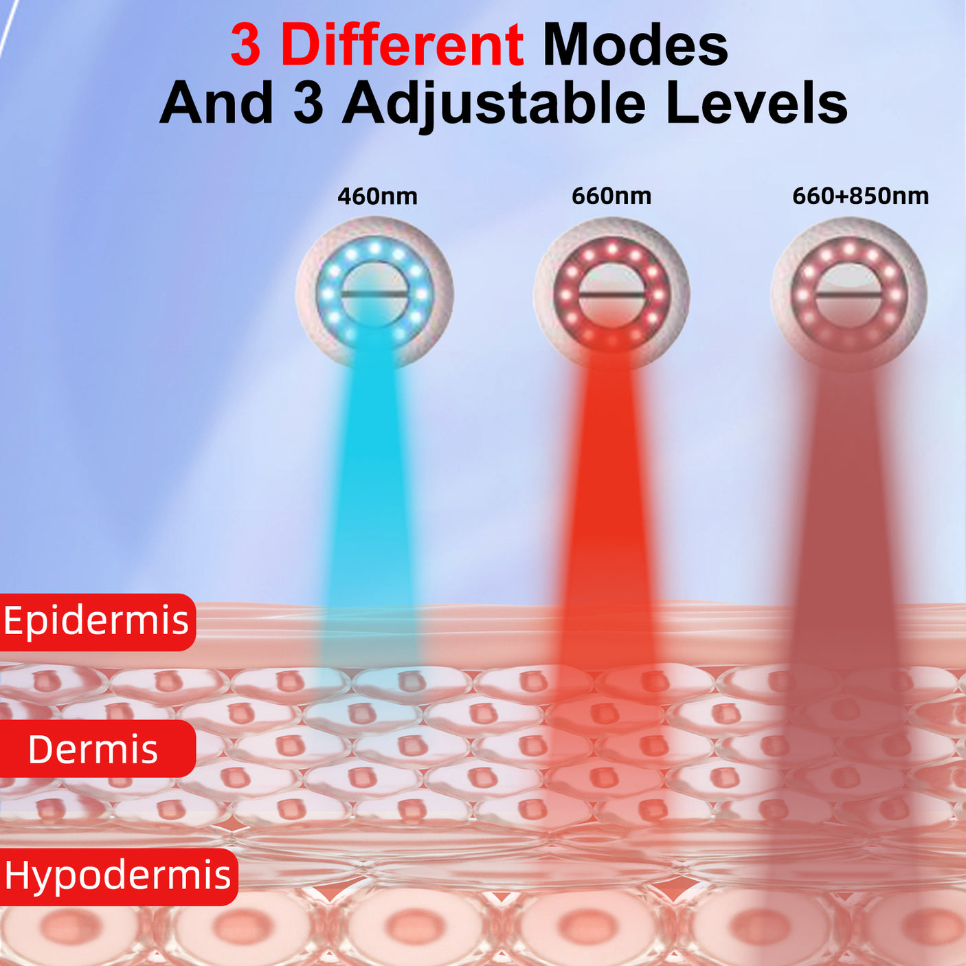 Radiant Renewal Light Therapy Mini