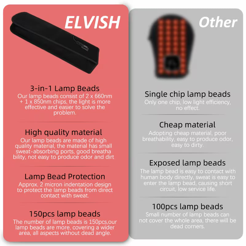 Red Light Therapy for Hands, Light Therapy Glove for Finger Wrist Arm