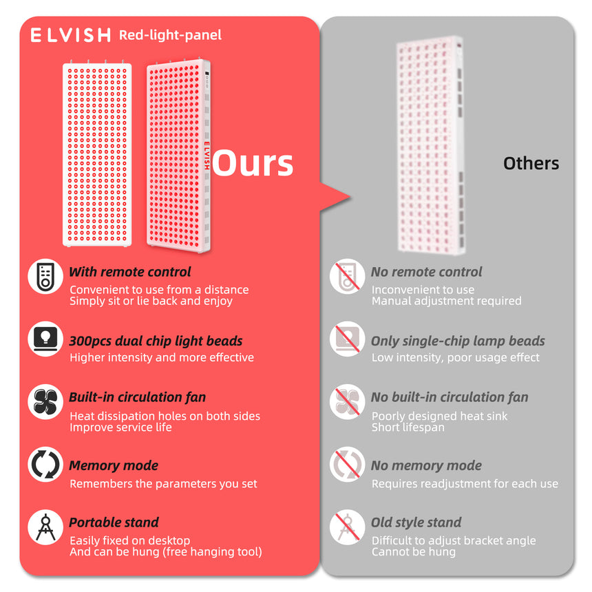 E1500 Red Light Panel