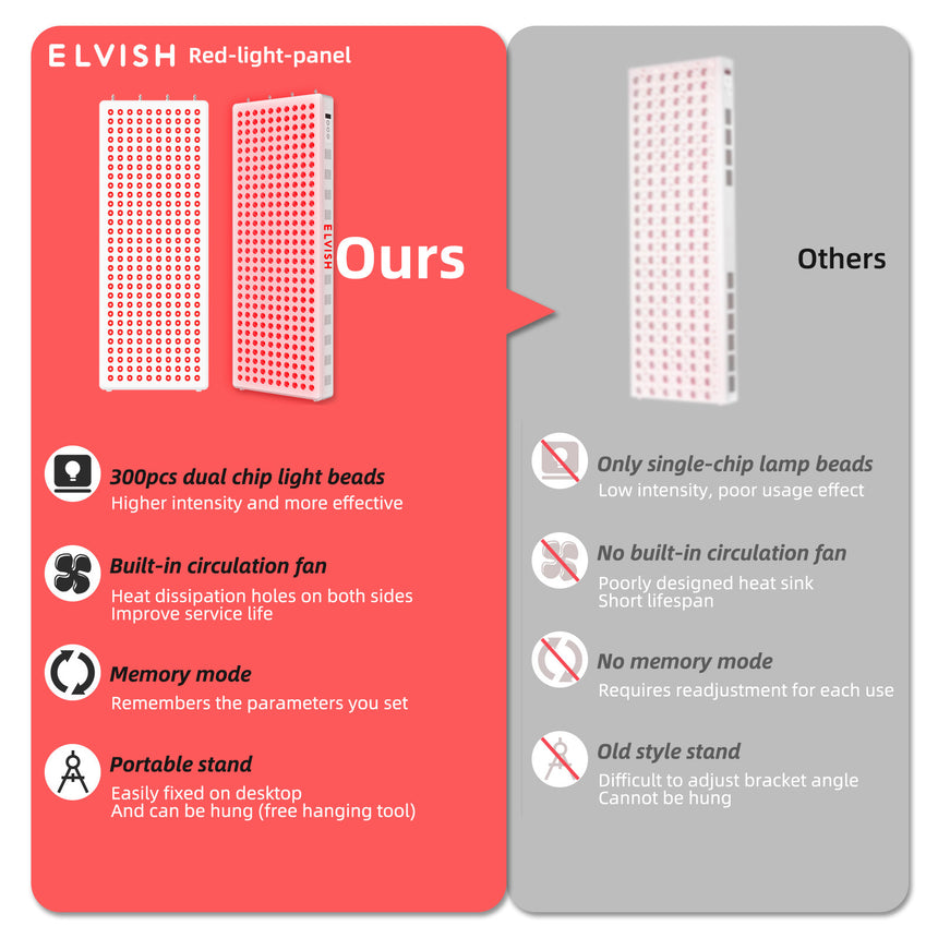 E1500 Red Light Panel