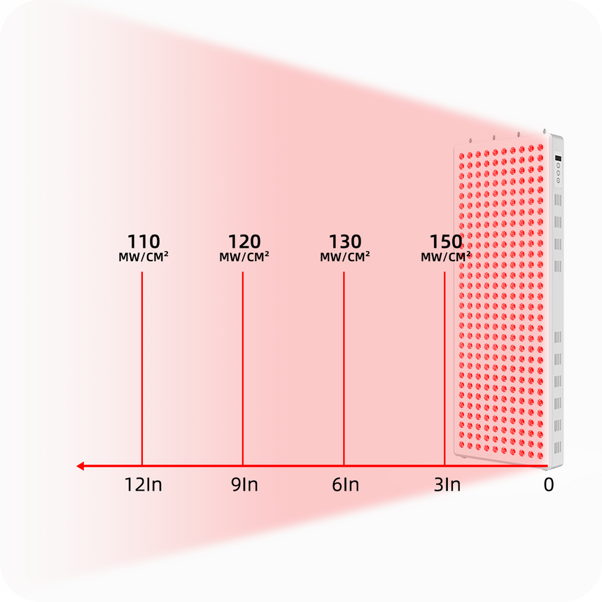 E1500 Red Light Panel