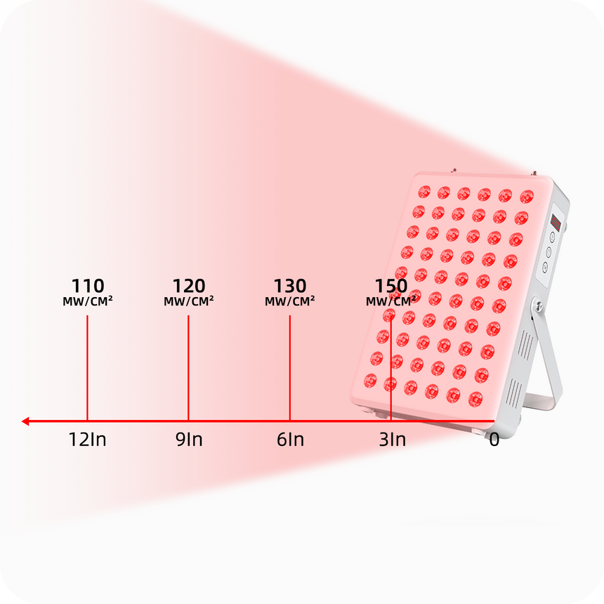 ELVISH E Series Red Light Panel