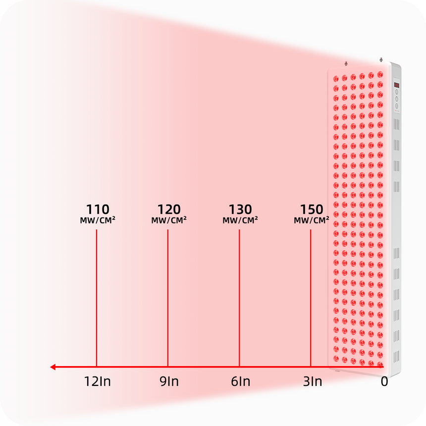 E900 Red Light Panel