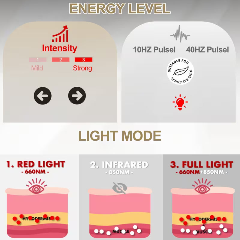 36 LED red light therapy
