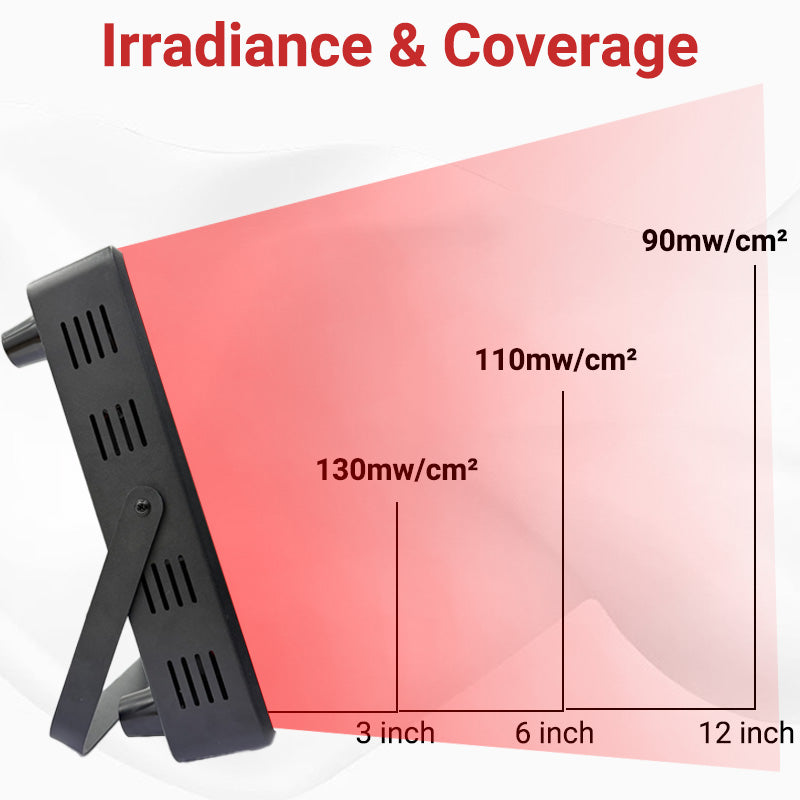 E300 Red Light Therapy Panel