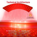 160 LED Red Light Therapy Panel With Adjustable Stand