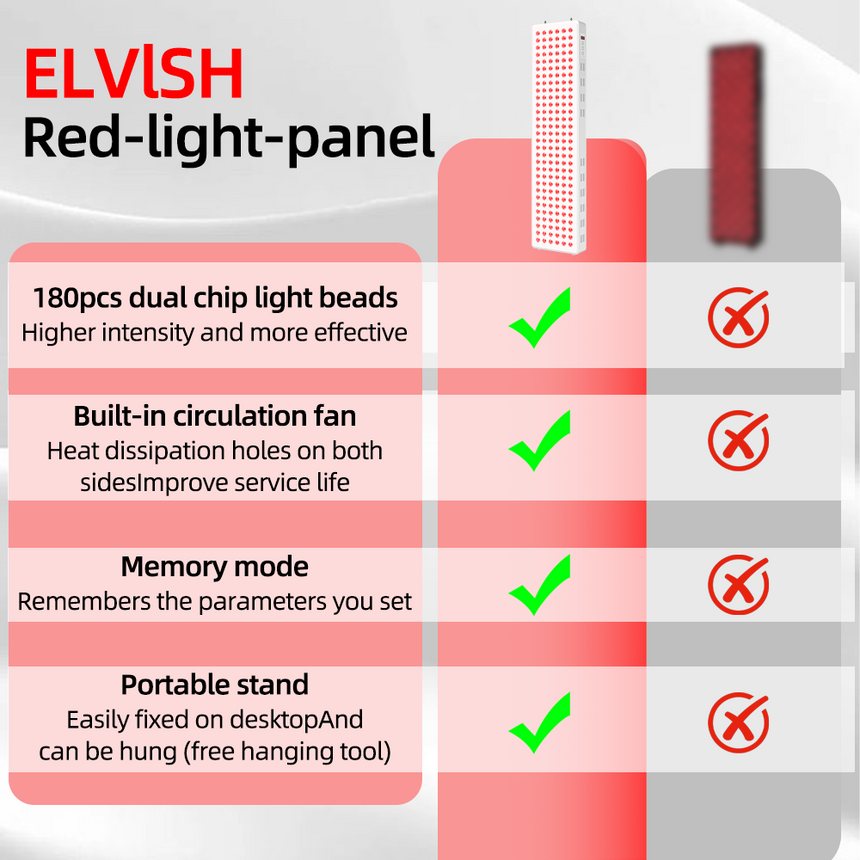 E900 Red Light Panel