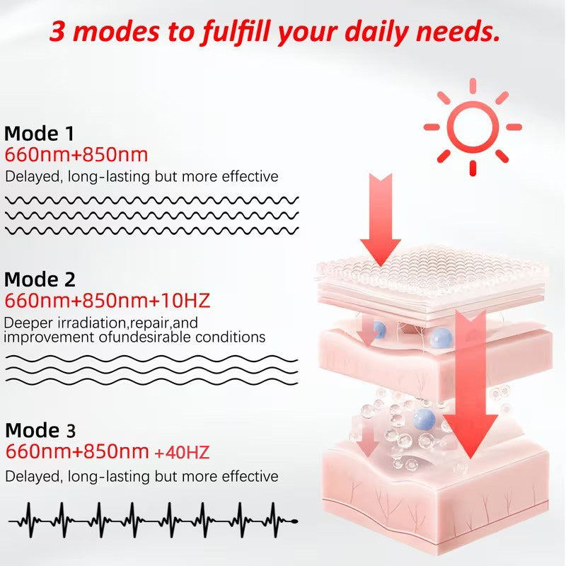 Red Light Therapy for Hands, Light Therapy Glove for Finger Wrist Arm