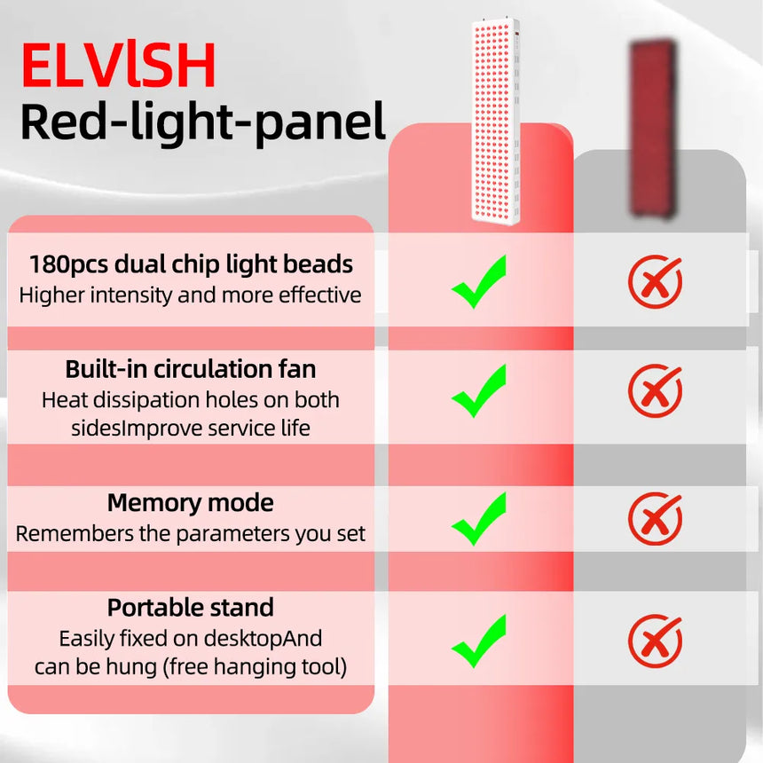 E900 Red Light Panel